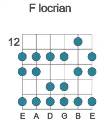Guitar scale for locrian in position 12